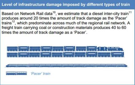 Infrastructure damage comparison diagram